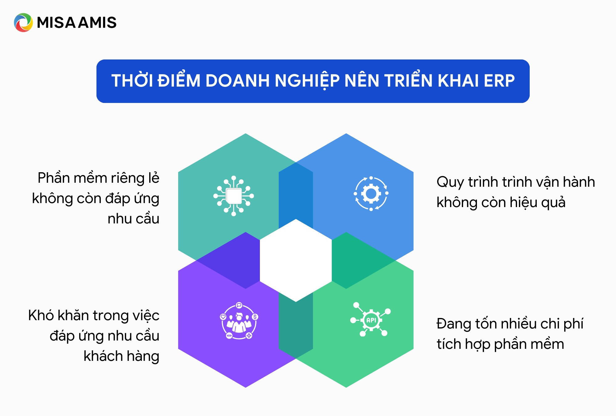 thời điểm doanh nghiệp nên triển khai erp