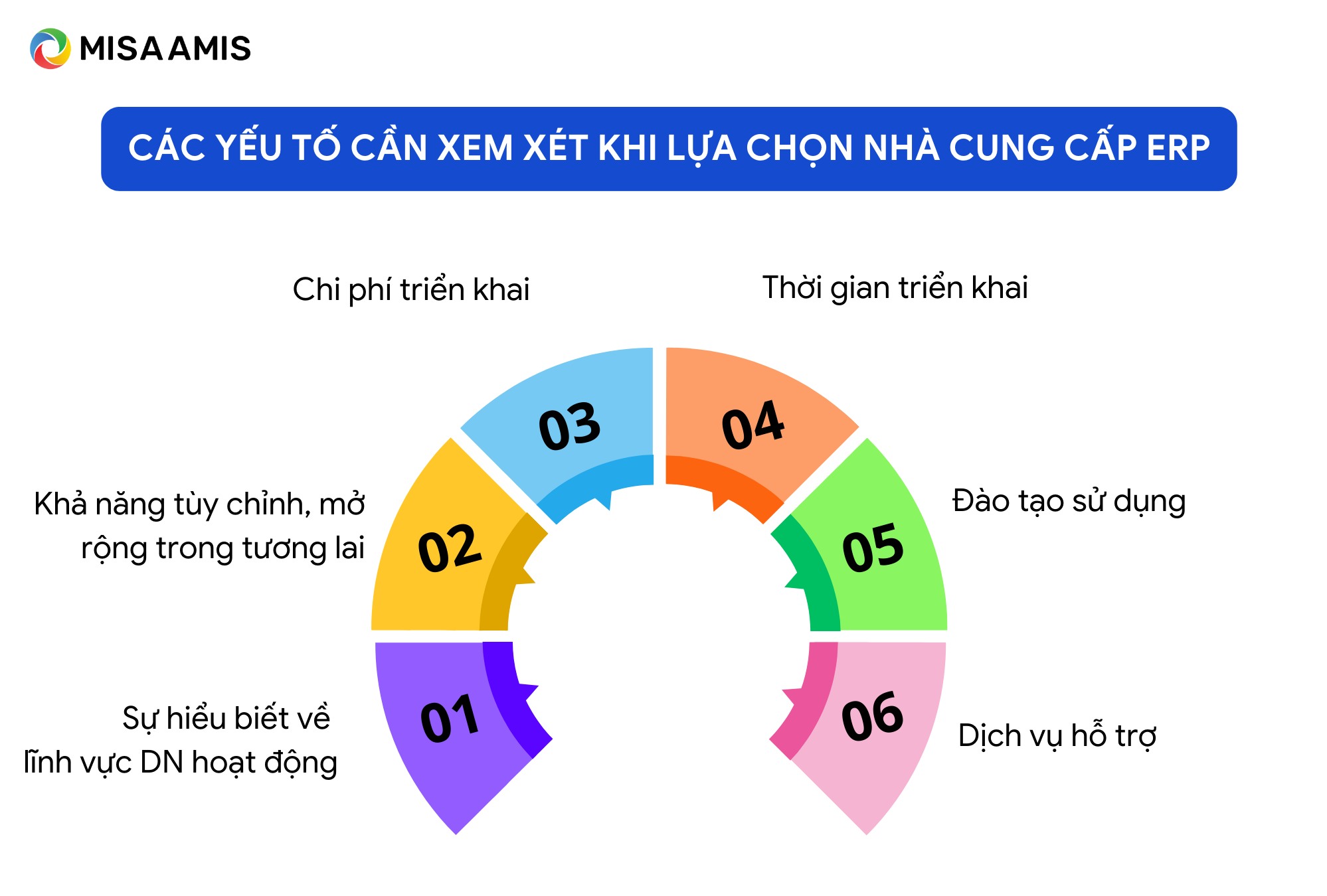 tiêu chí lựa chọn nhà cung cấp erp