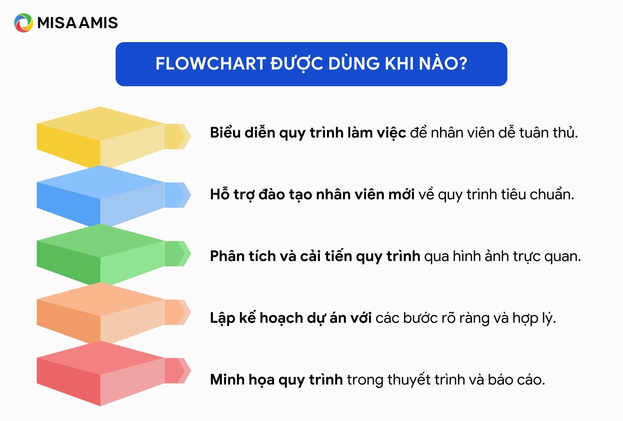 Flowchart được áp dụng khi nào