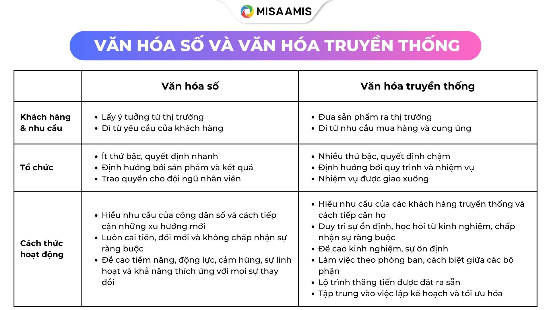 đặc điểm nổi bật của văn hóa số