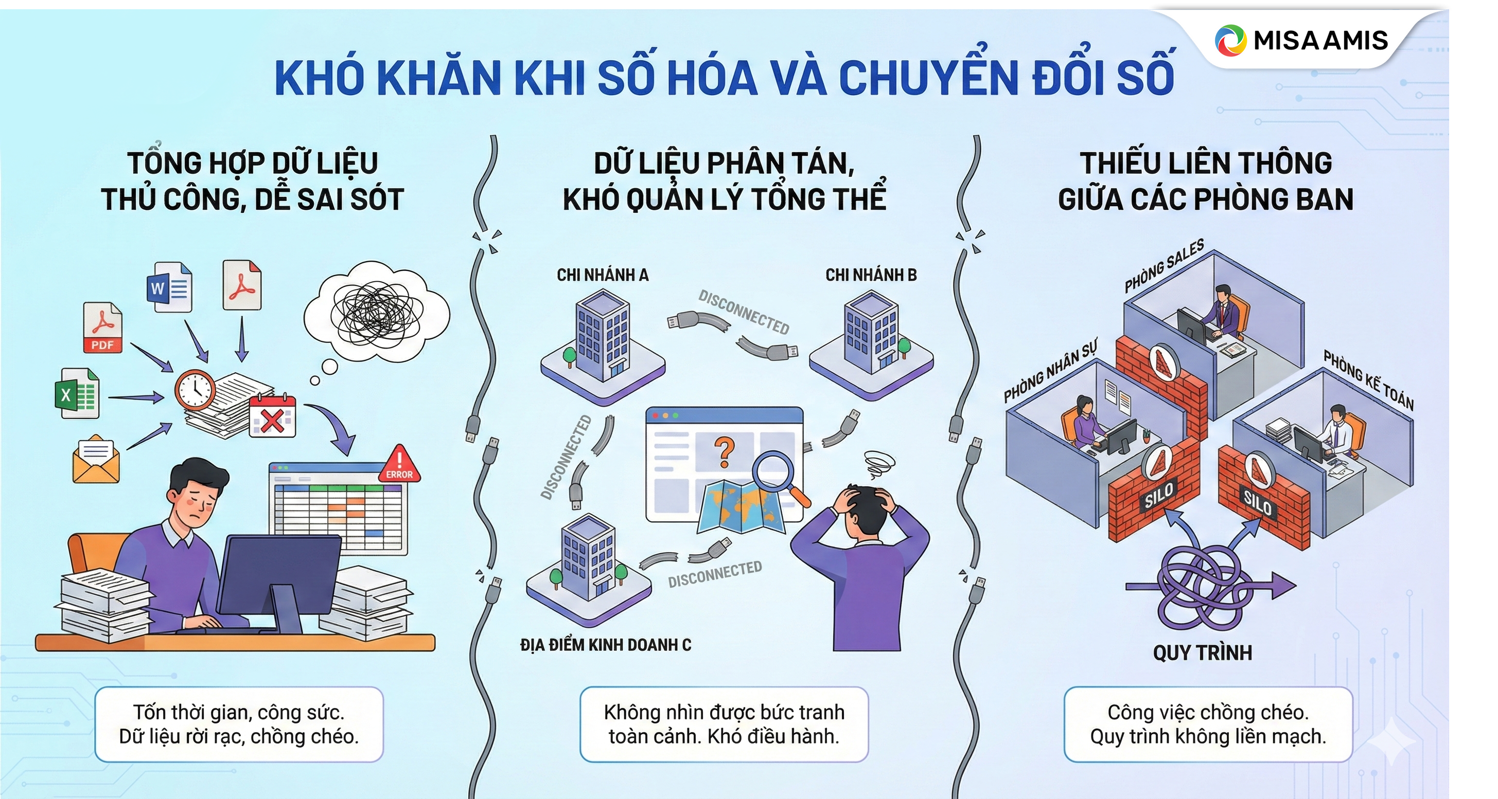 3 khó khăn trong doanh nghiệp ở giai đoạn số hoá