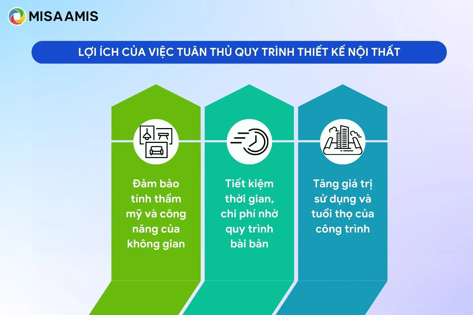 Lợi ích của việc tuân thủ quy trình thiết kế nội thất