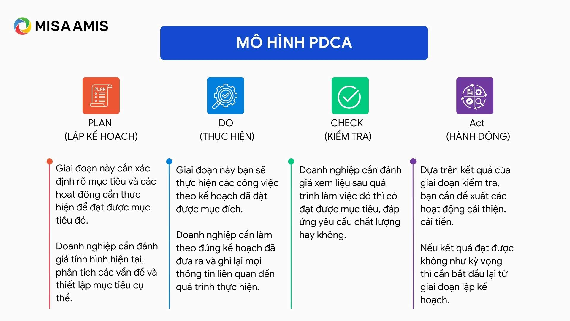 Mô hình quy trình làm việc PDCA