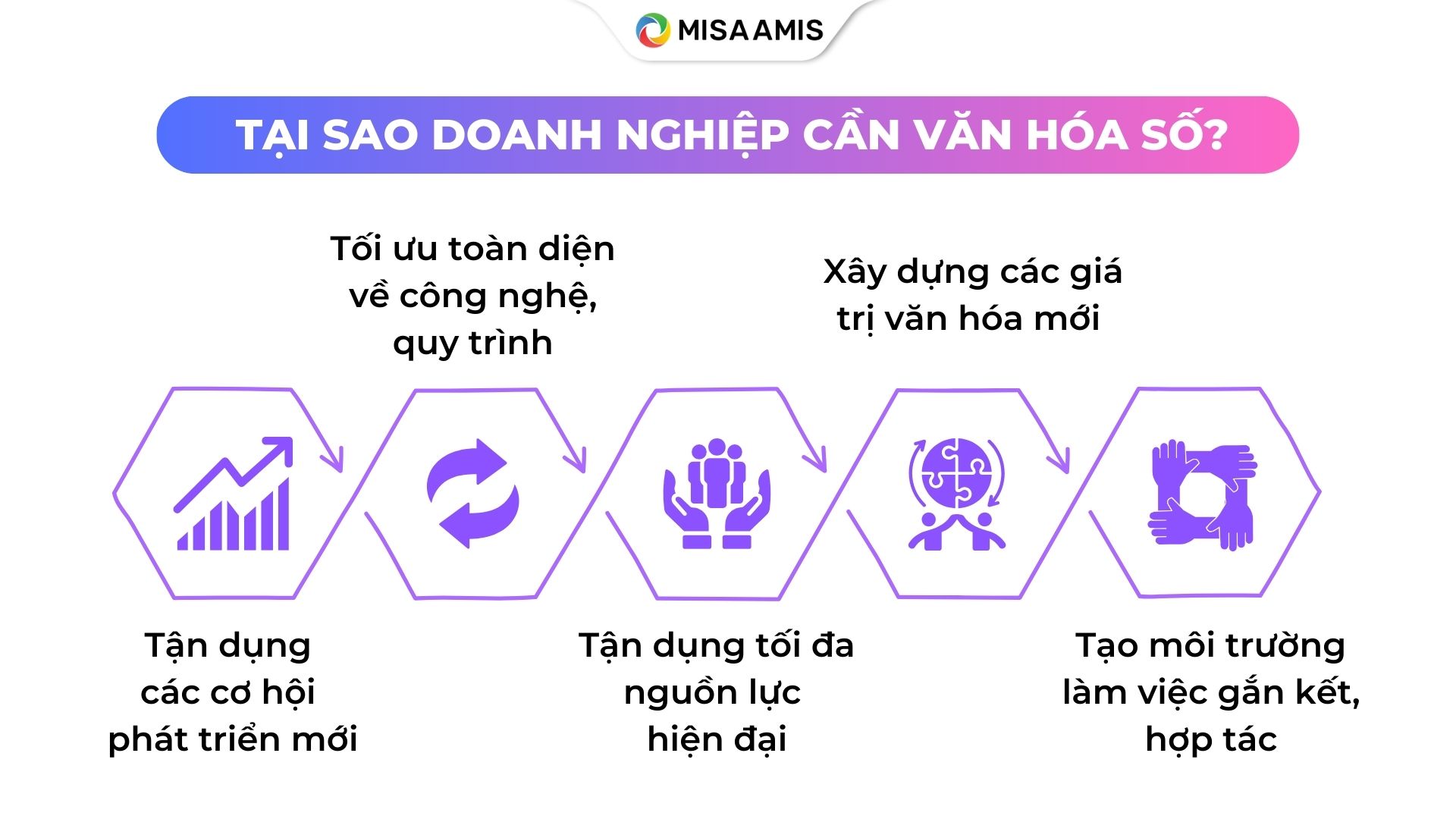 tại sao cần xây dựng văn hóa số