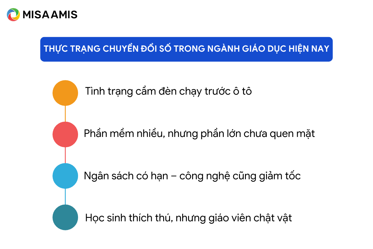 Thực trạng chuyển đổi trong ngành giáo dục hiện nay