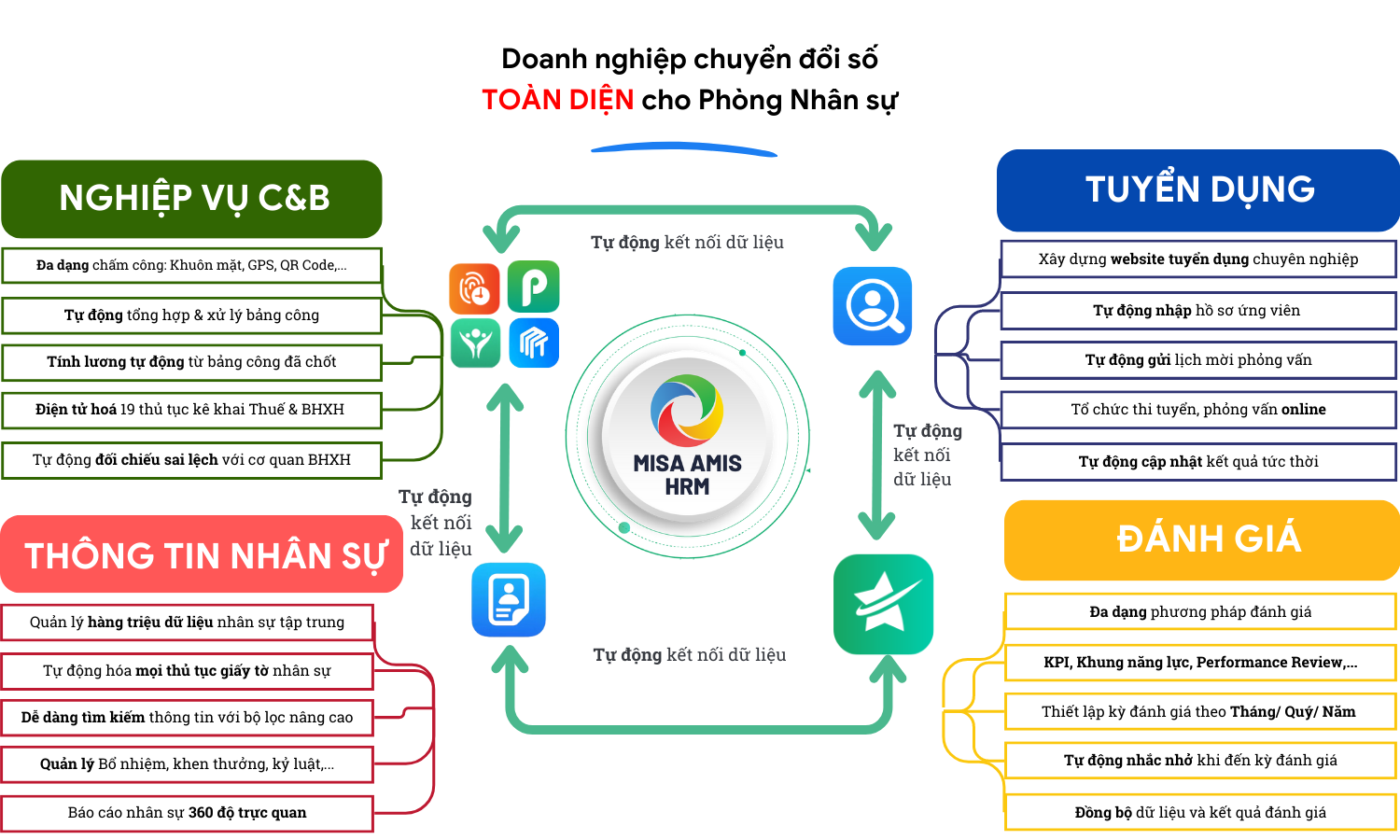 top phần mềm nhân sự misa amis