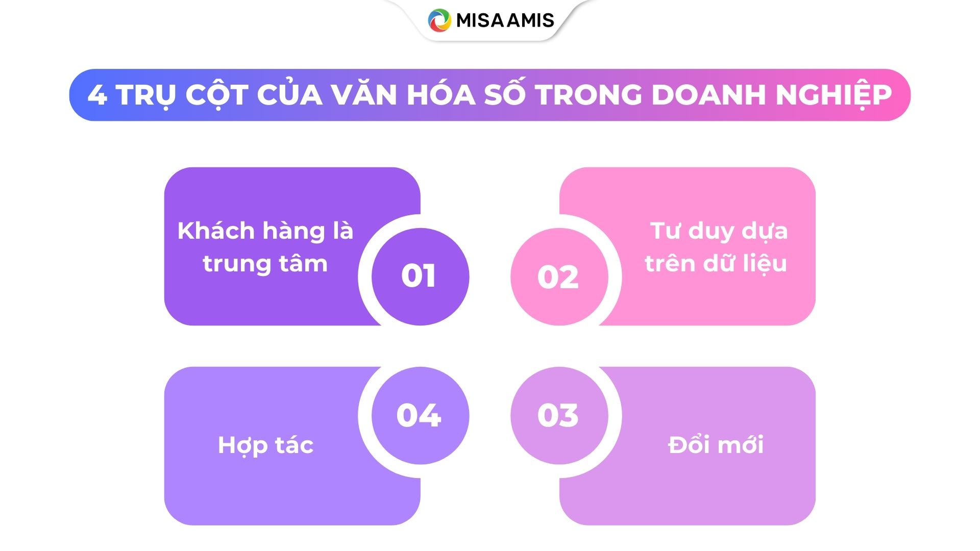 trụ cột của văn hóa số