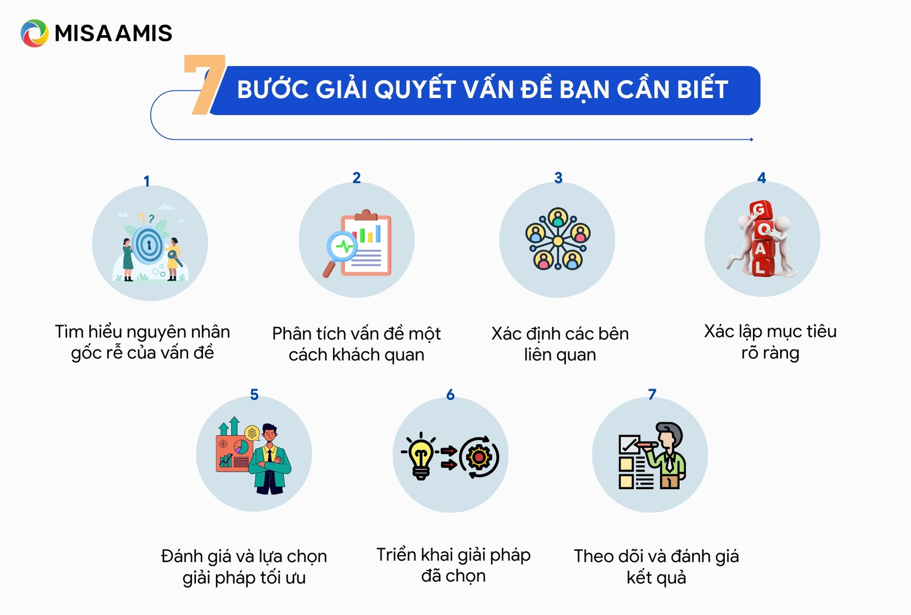 7 bước giải quyết vấn đề bạn cần biết