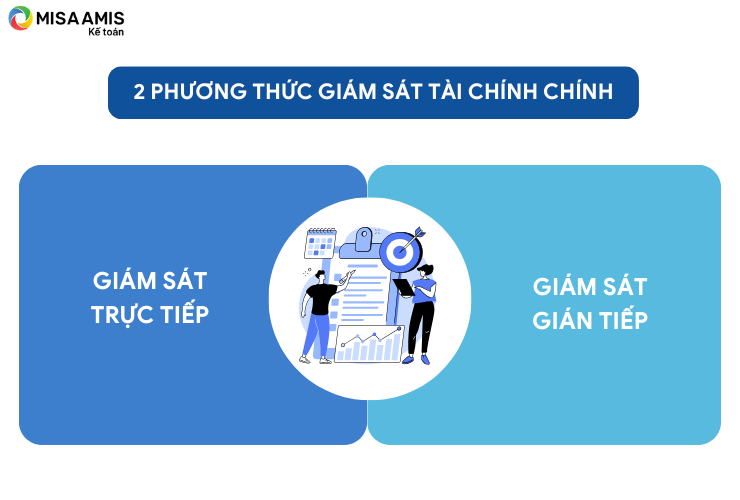 phương thức giám sát tài chính 