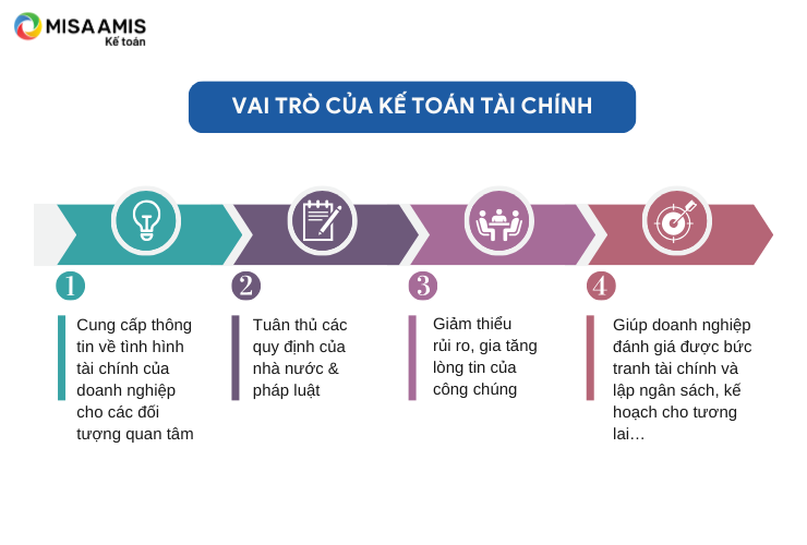  vai trò chính của kế toán tài chính 