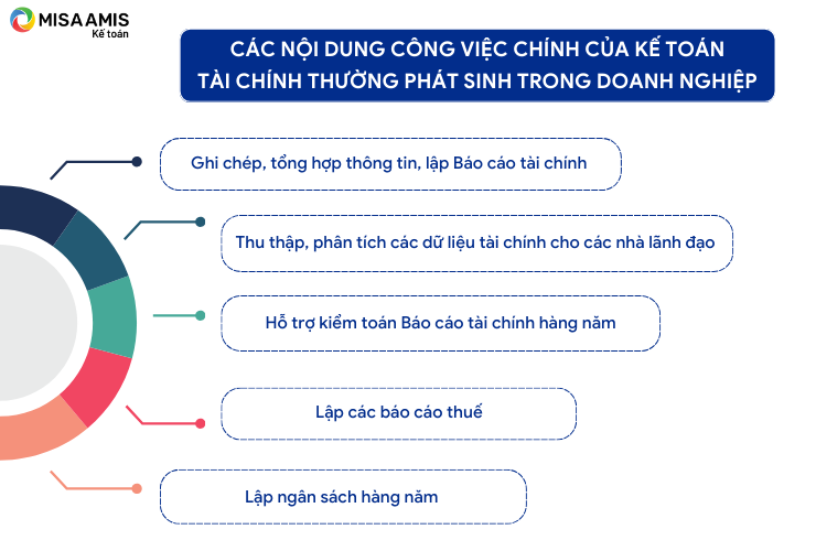 công việc chính của kế toán tài chính