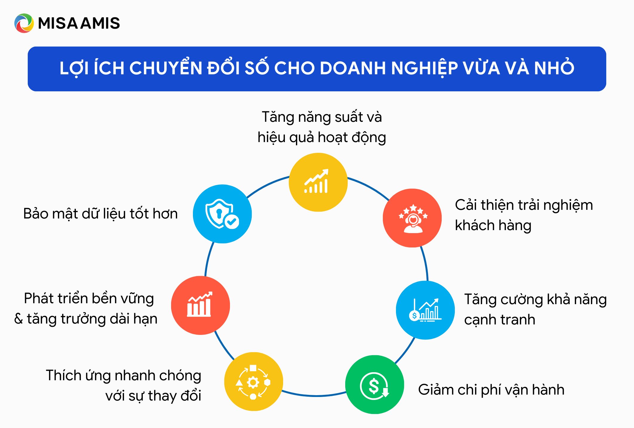 lợi ích của chuyển đổi số doanh nghiệp vừa và nhỏ