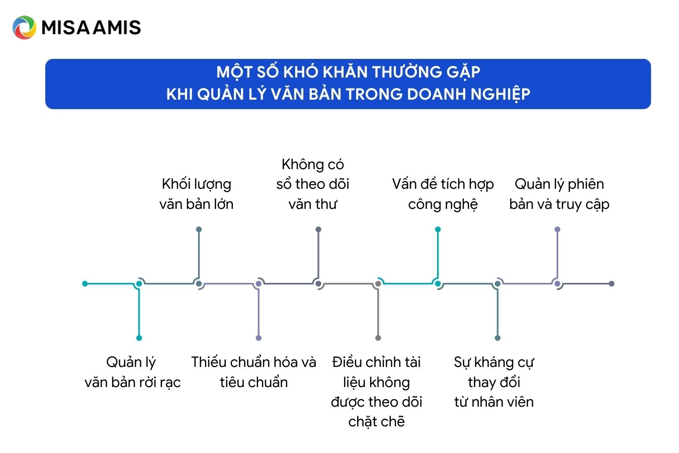 Một số khó khăn thường gặp khi quản lý văn bản trong doanh nghiệp