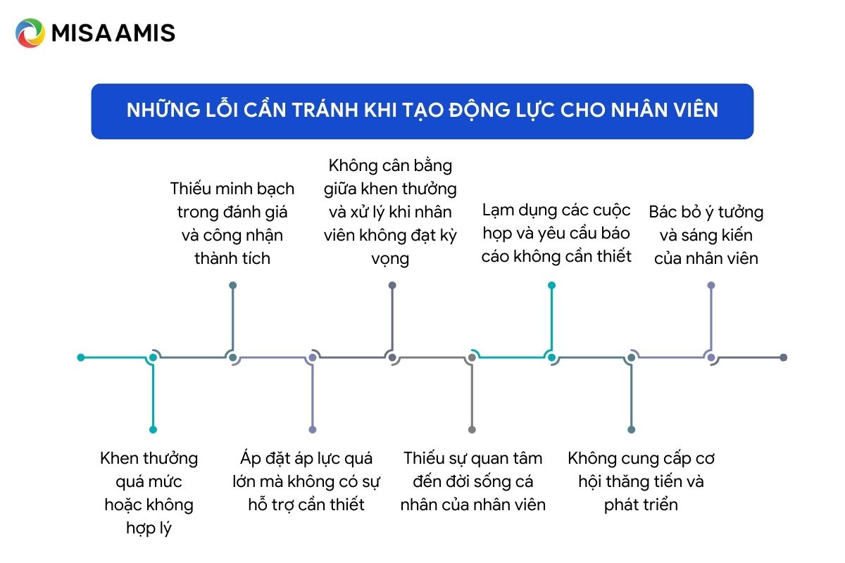 Những lỗi cần tránh khi tạo động lực cho nhân viên