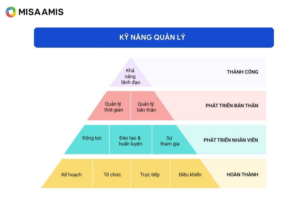 Mô hình kỹ năng quản lý