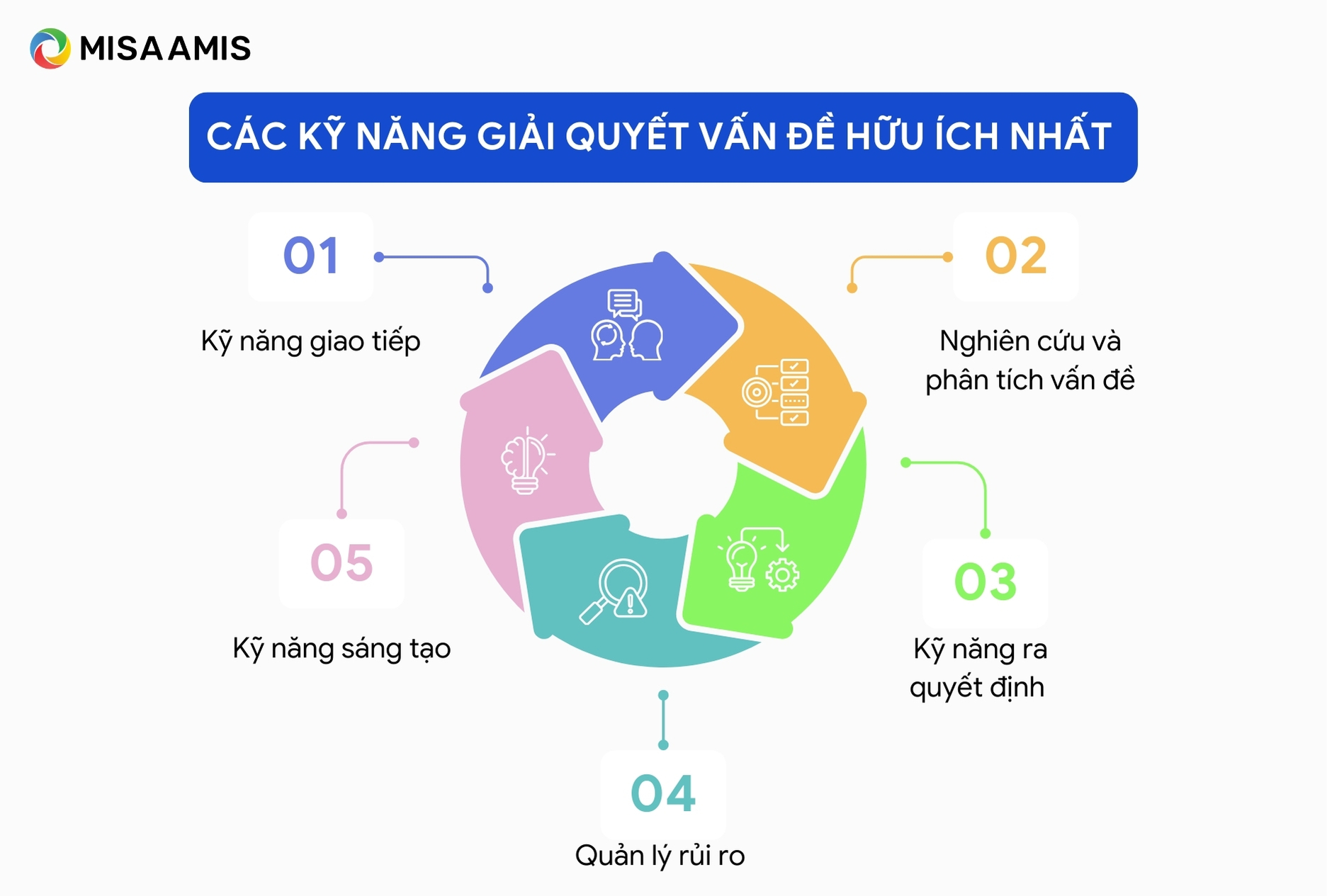 Các kỹ năng giải quyết vấn đề hữu ích nhất 