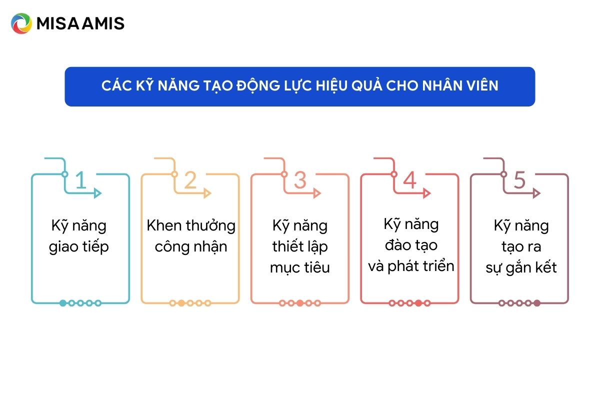 Các kỹ năng tạo động lực hiệu quả cho nhân viên