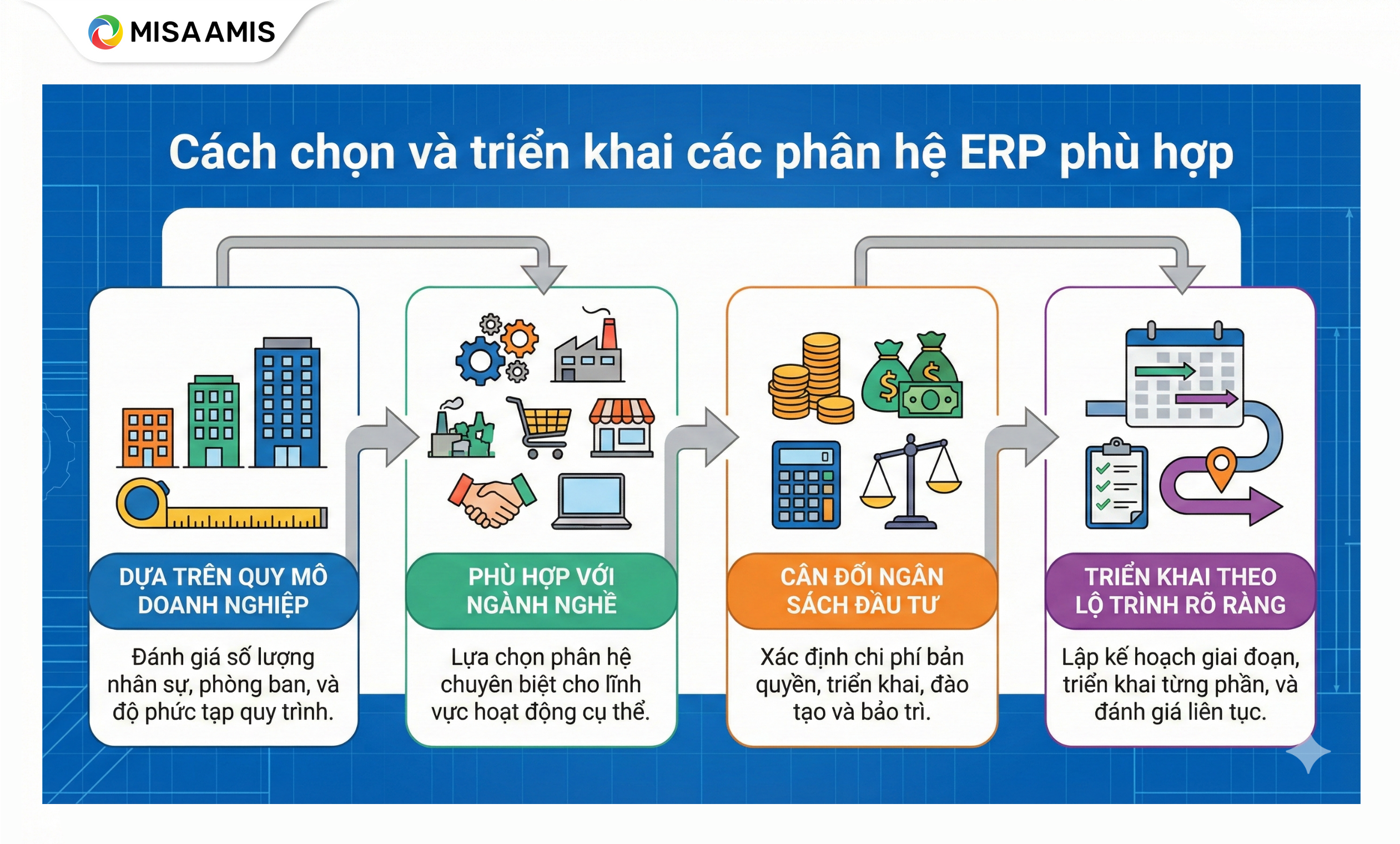 Cách chọn và triển khai các phân hệ ERP phù hợp