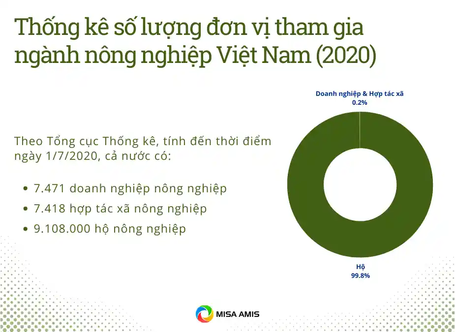 Thực trạng chuyển đổi số trong nông nghiệp tại Việt Nam