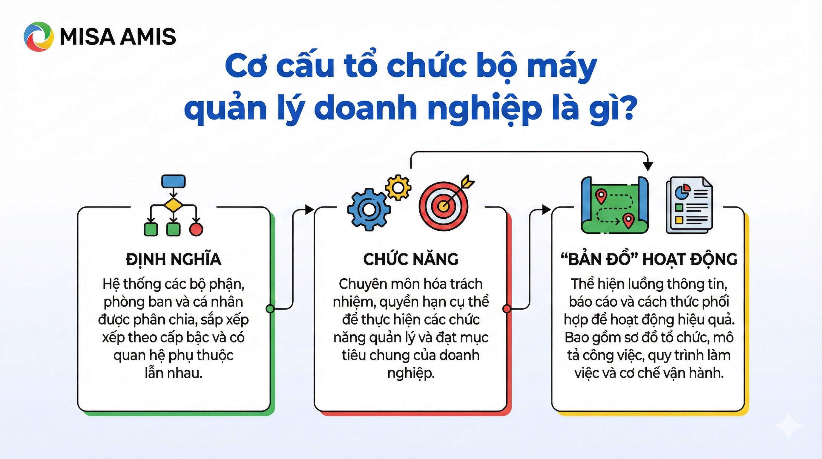 Cơ cấu tổ chức bộ máy quản lý doanh nghiệp là gì?
