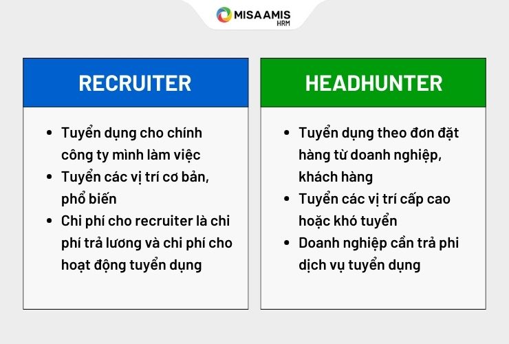 Sự khác biệt giữa nhà tuyển dụng nội bộ và headhunter