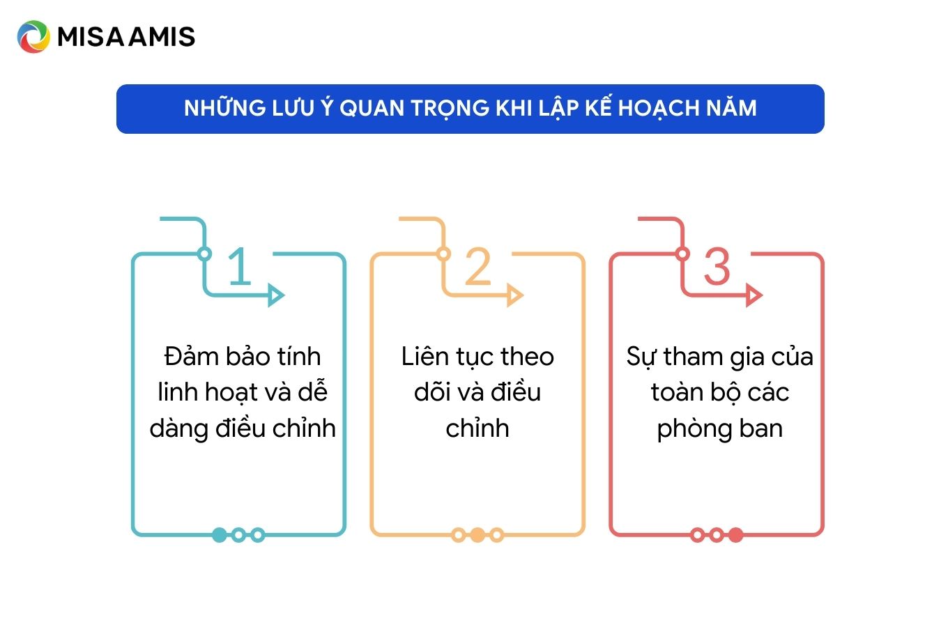 Lưu ý khi lập kế hoạch năm