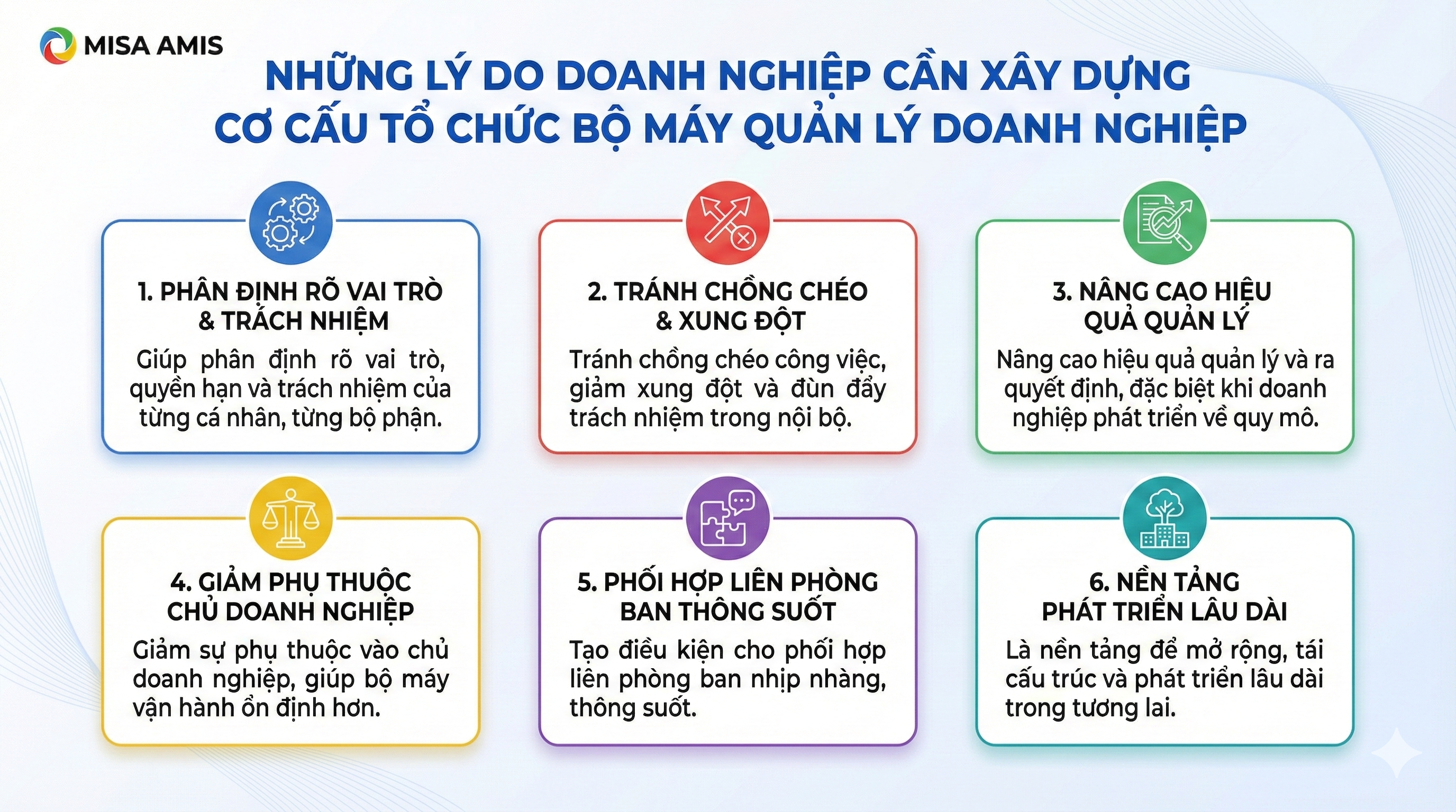 doanh nghiệp cần phải xây dựng cơ cấu tổ chức bộ máy quản lý