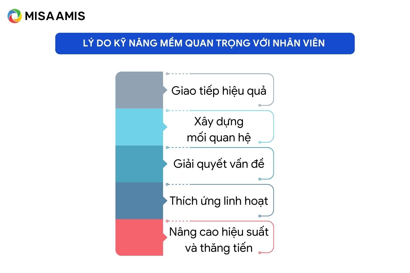 lý do kỹ năng mềm quan trọng với nhân viên