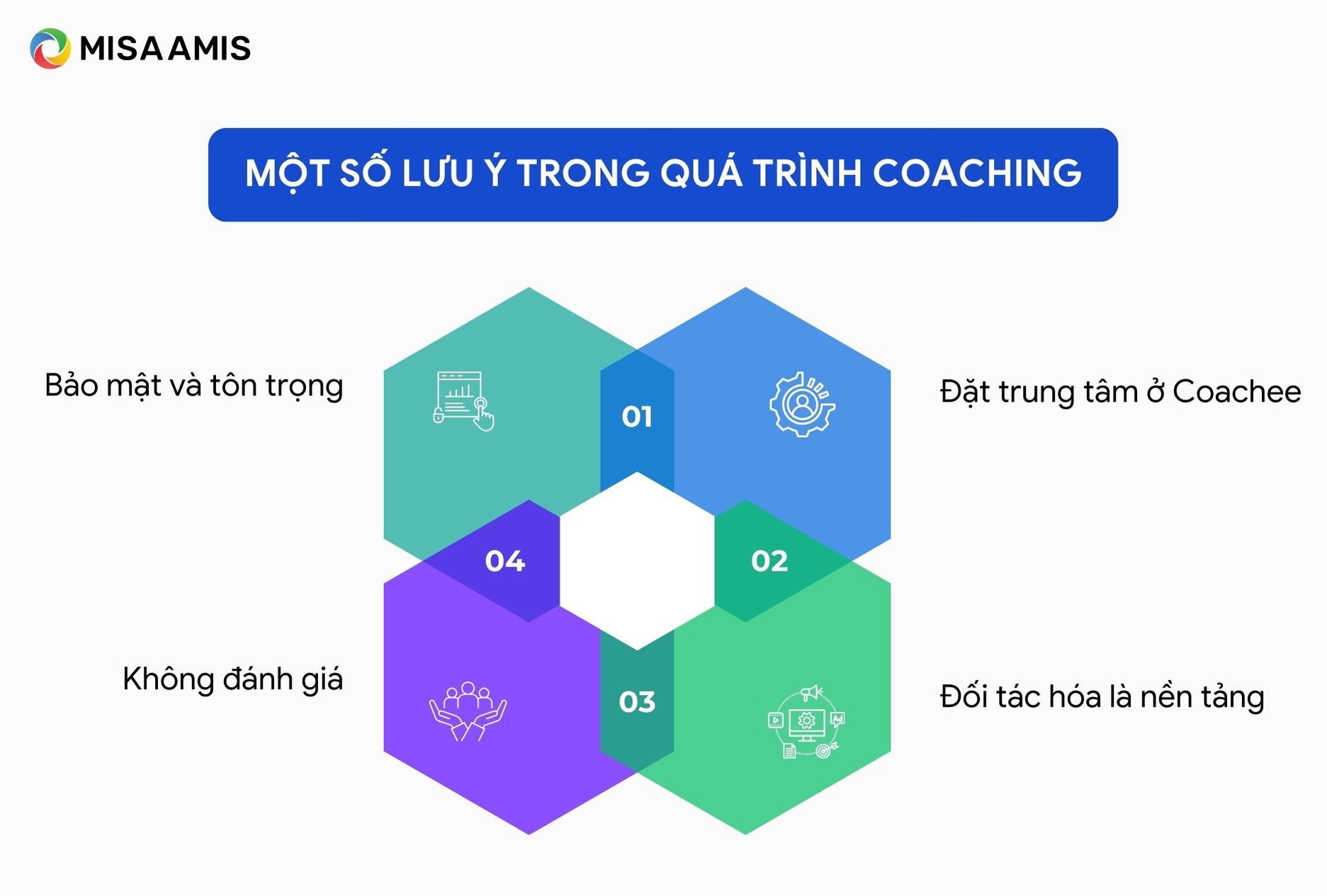 Một số lưu ý trong quá trình Coaching