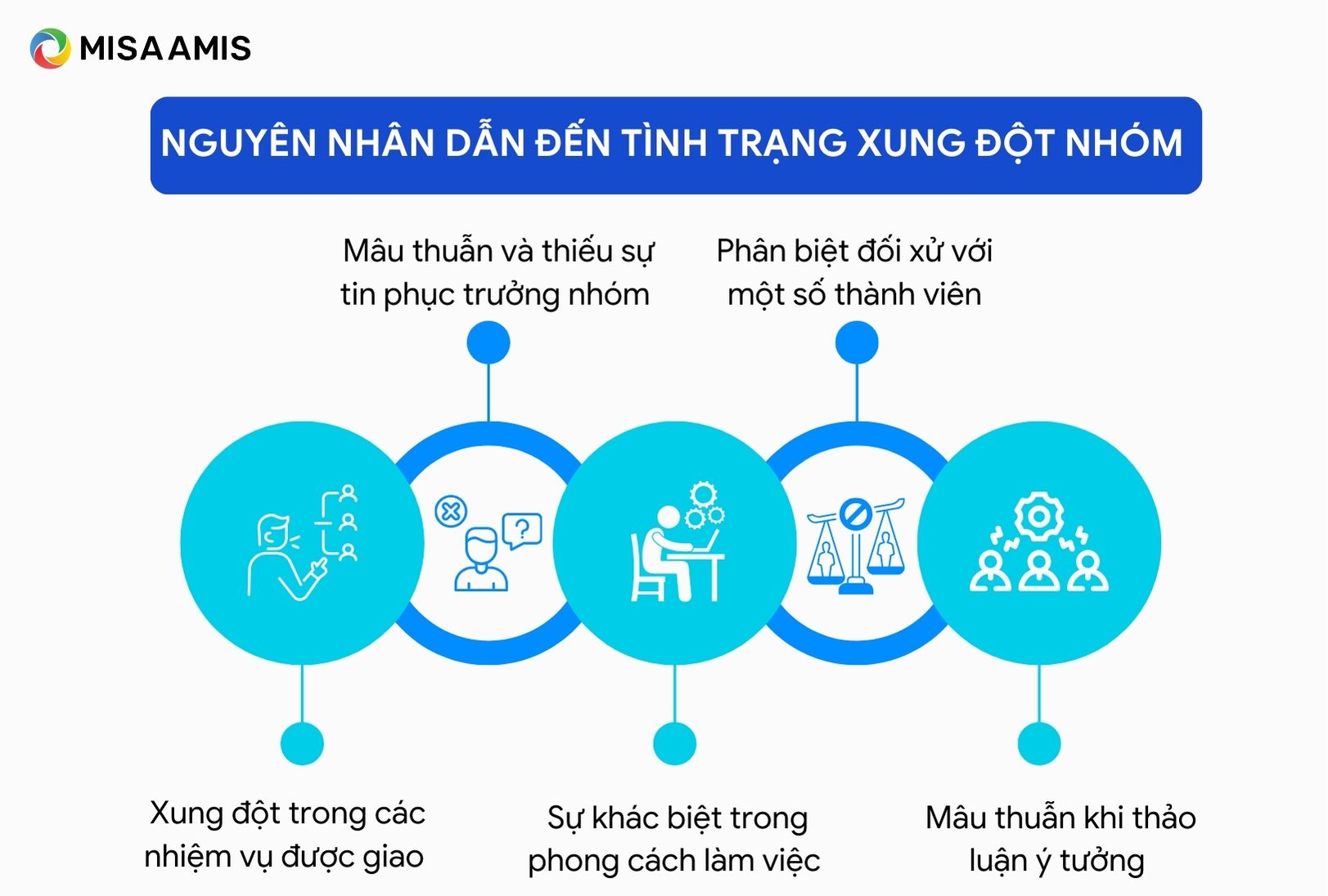 nguyên nhân dẫn đến xung đột nhóm