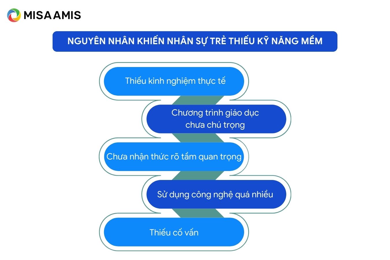 nguyên nhân thiếu kỹ năng mềm