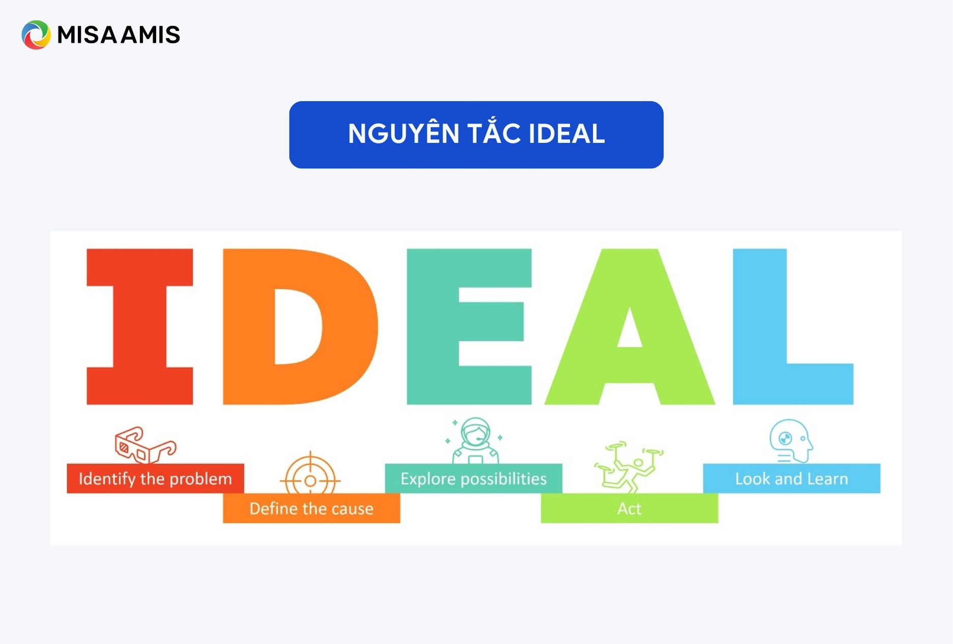 Nguyên tắc IDEAL