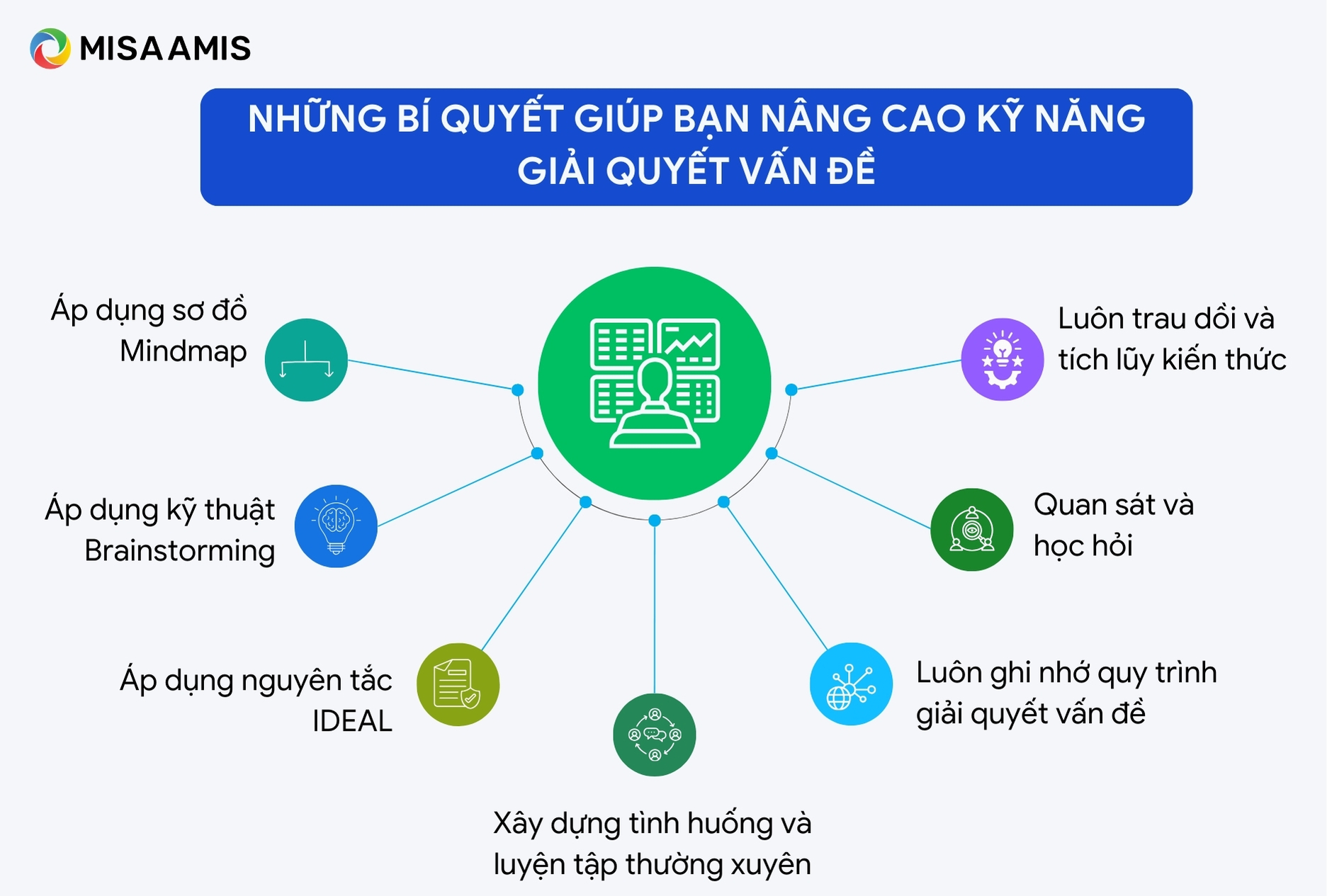 Những bí quyết giúp bạn nâng cao kỹ năng giải quyết vấn đề