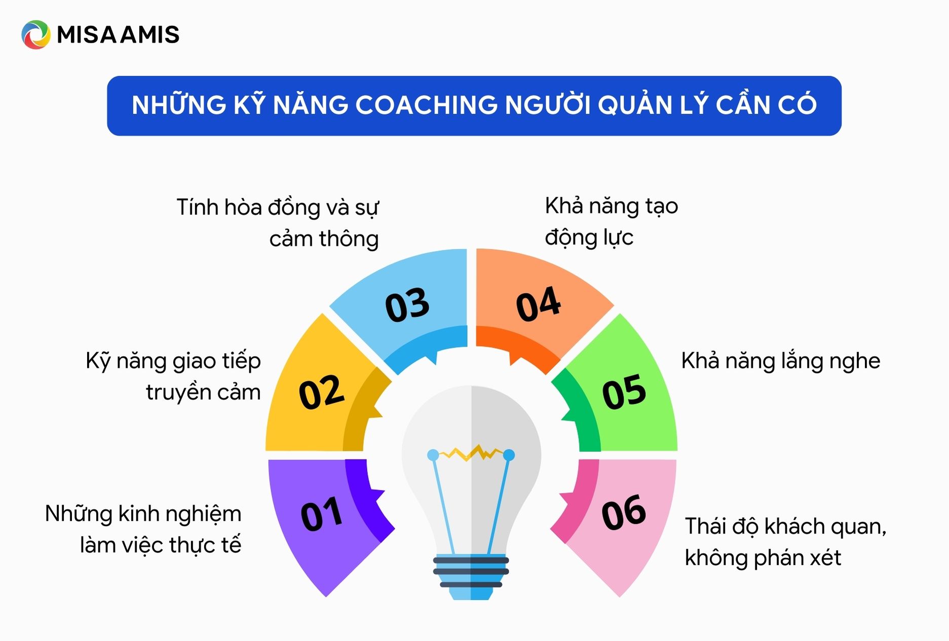 Những kỹ năng Coaching người quản lý cần có