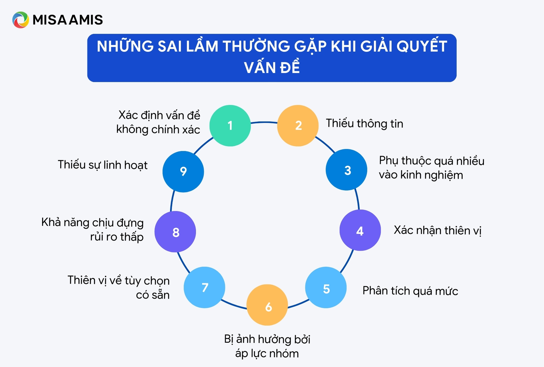 Những sai lầm thường gặp khi giải quyết vấn đề