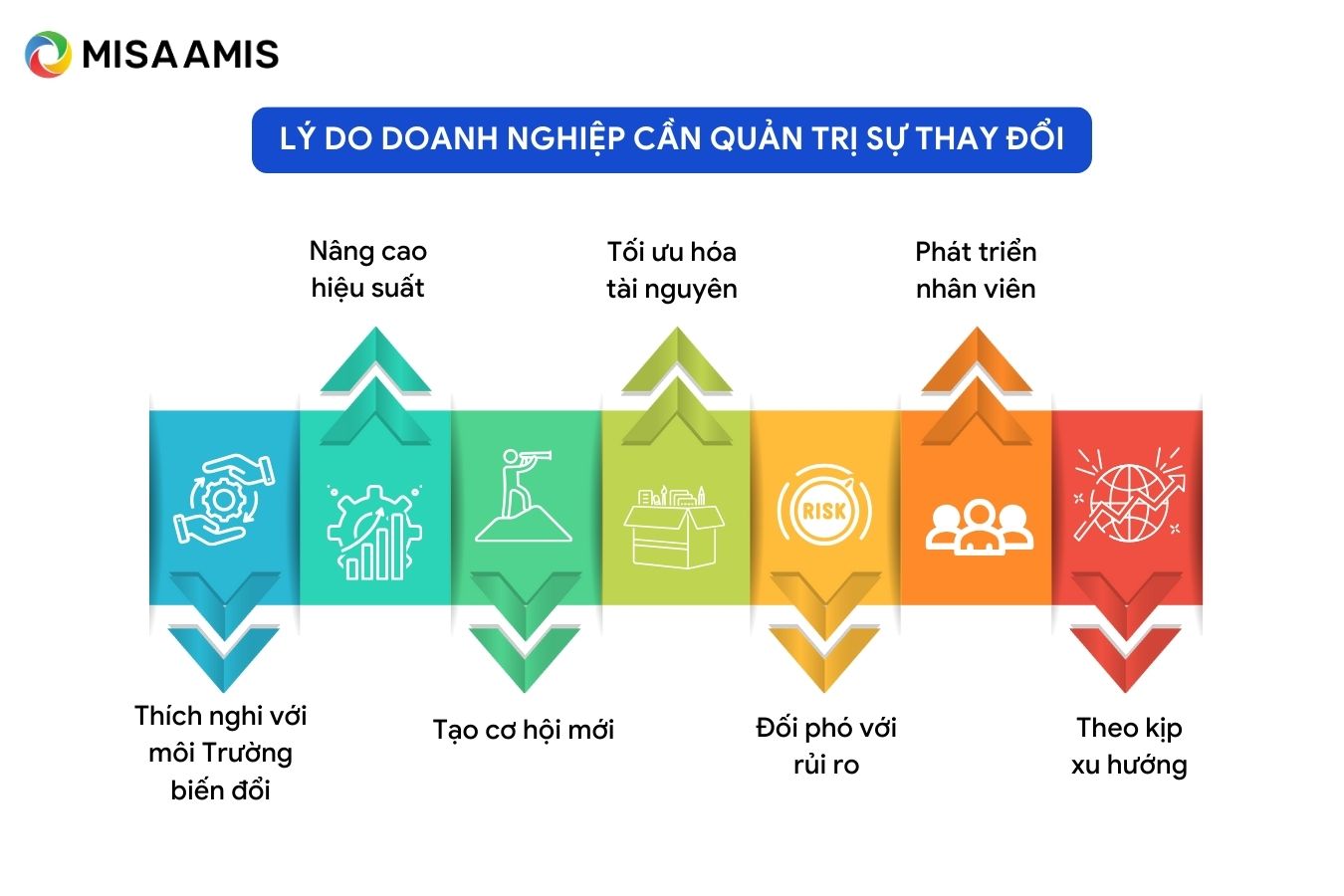 quản trị sự thay đổi