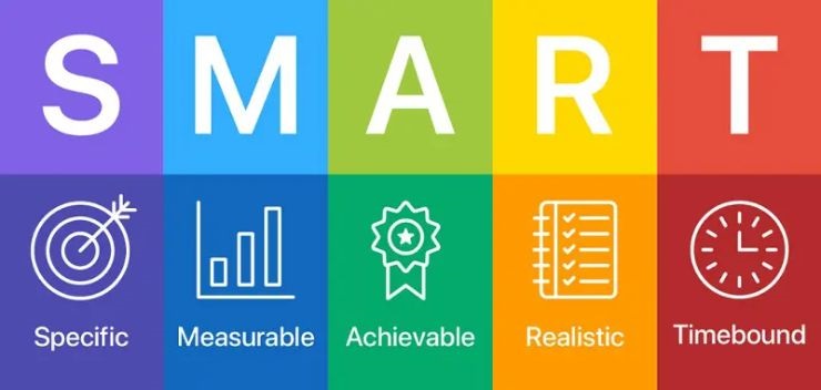 Mô hình SMART giúp thiết lập các mục tiêu kinh doanh