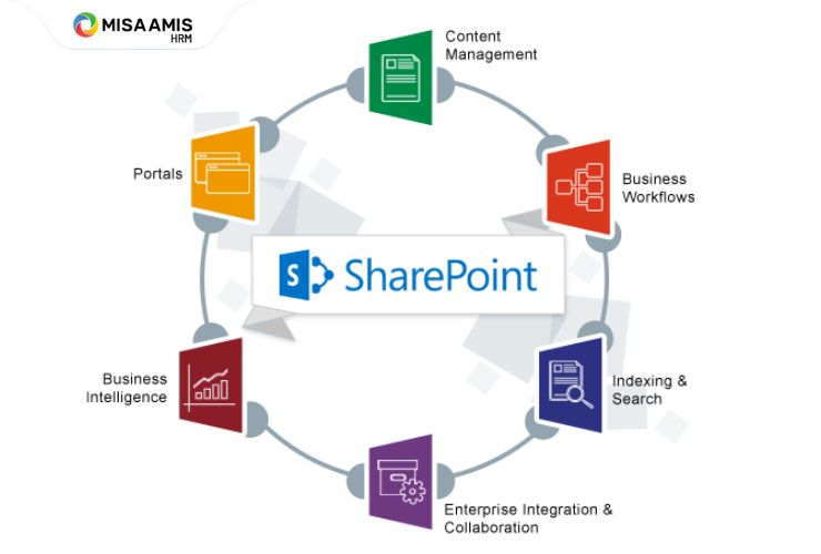 sharepoint là gì