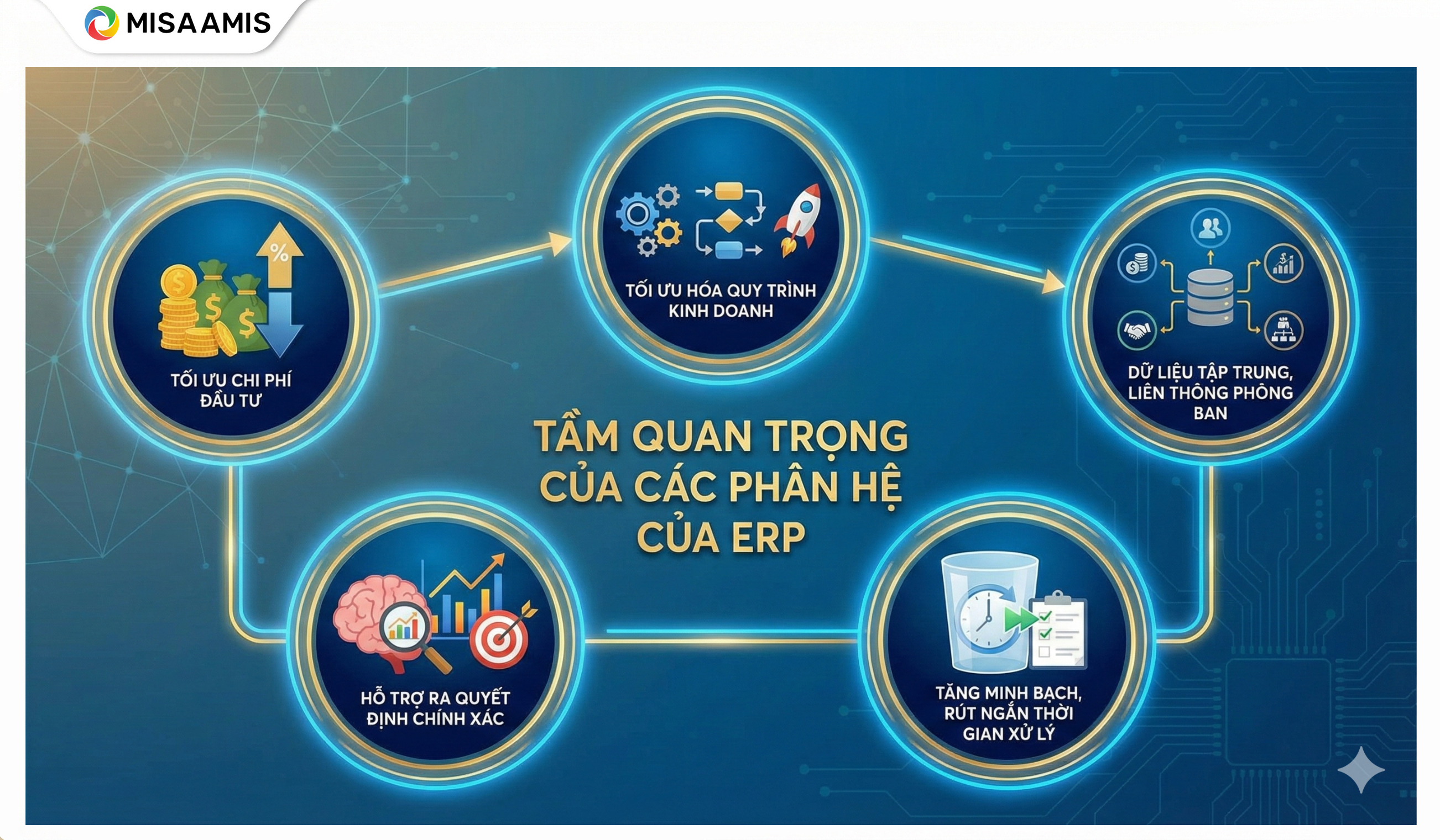 Tầm quan trọng của các phân hệ của ERP