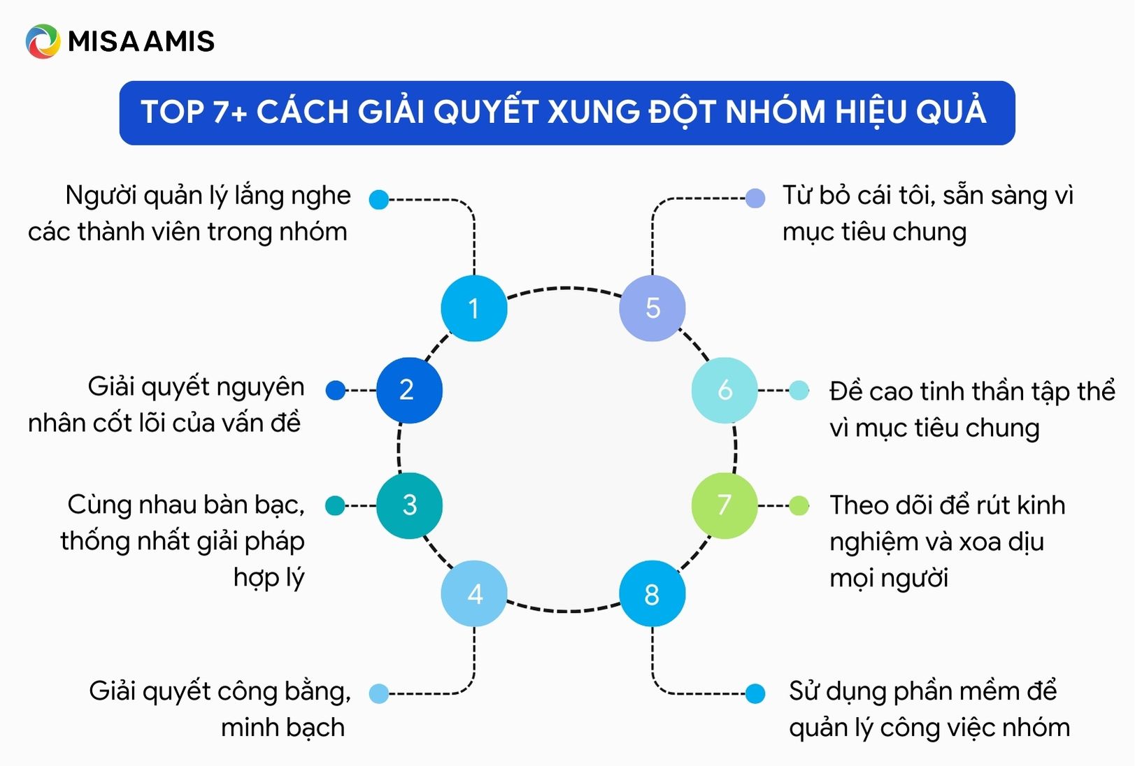 top 7 cách giải quyết xung đột nhóm hiệu quả