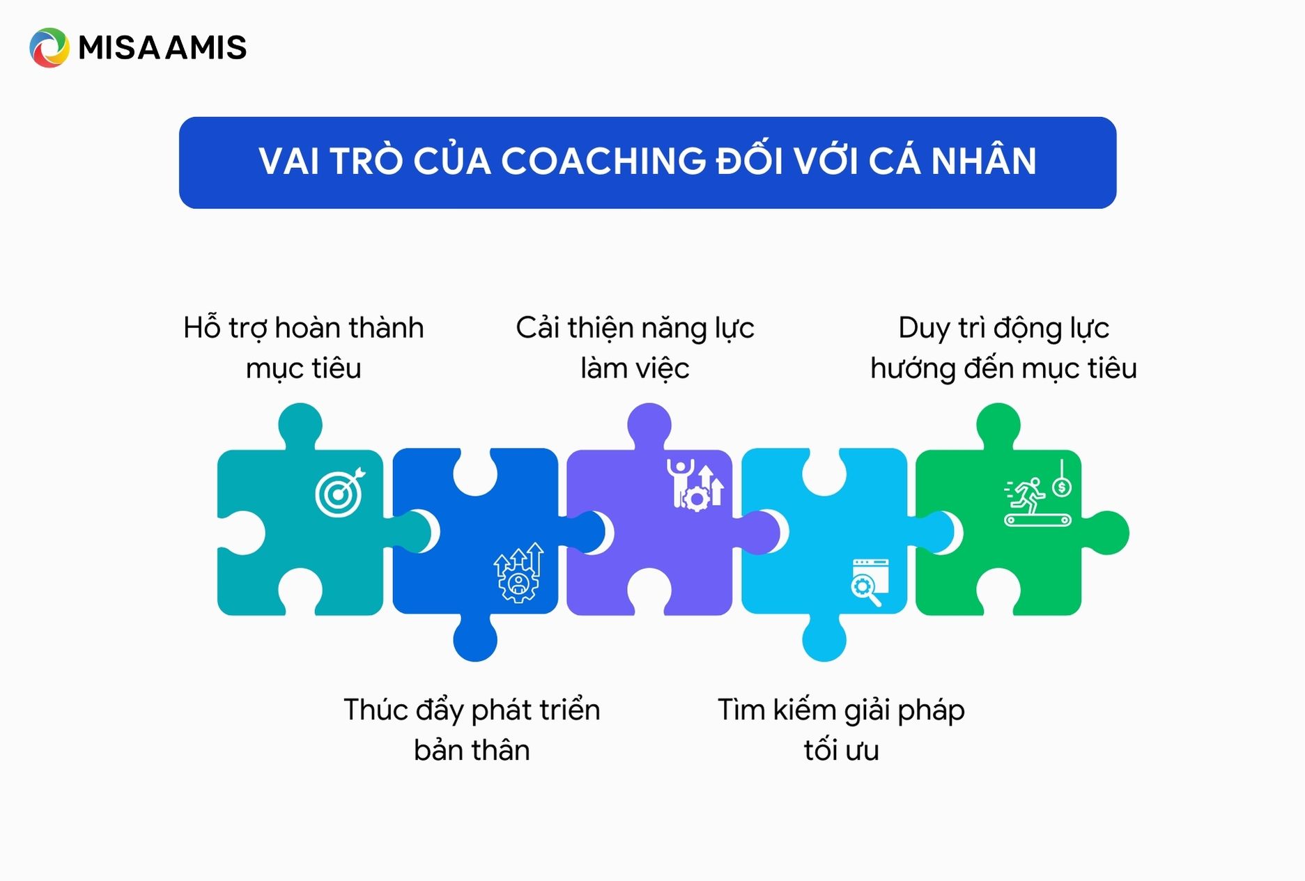 Vai trò của Coaching đối với cá nhân