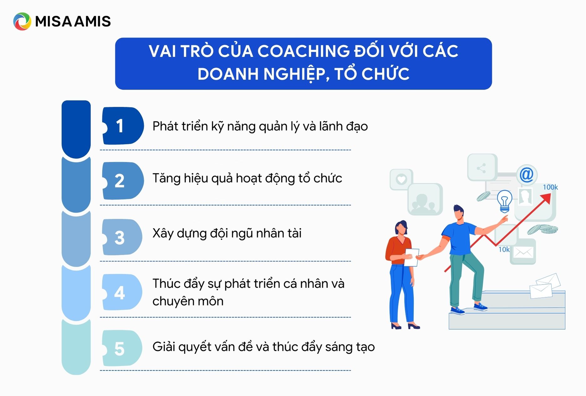 Vai trò của Coaching đối với các doanh nghiệp, tổ chức