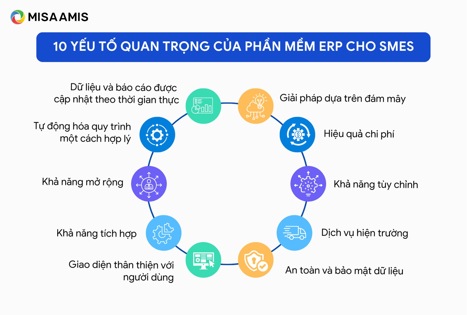 yếu tố quan trọng để doanh nghiệp smes lựa chọn được phần mềm erp phù hợp