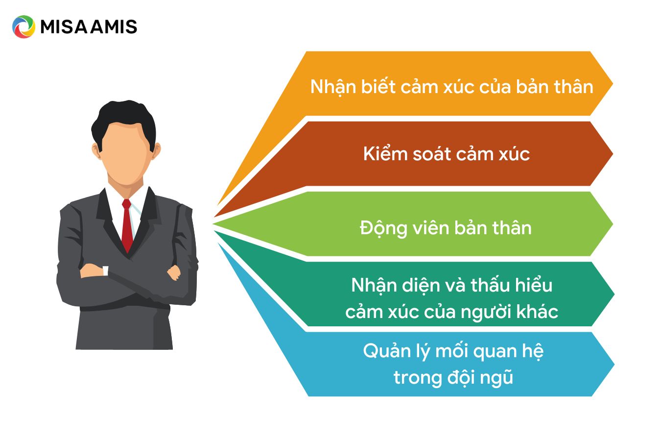 Các kỹ năng quản lý cảm xúc quan trọng của người lãnh đạo