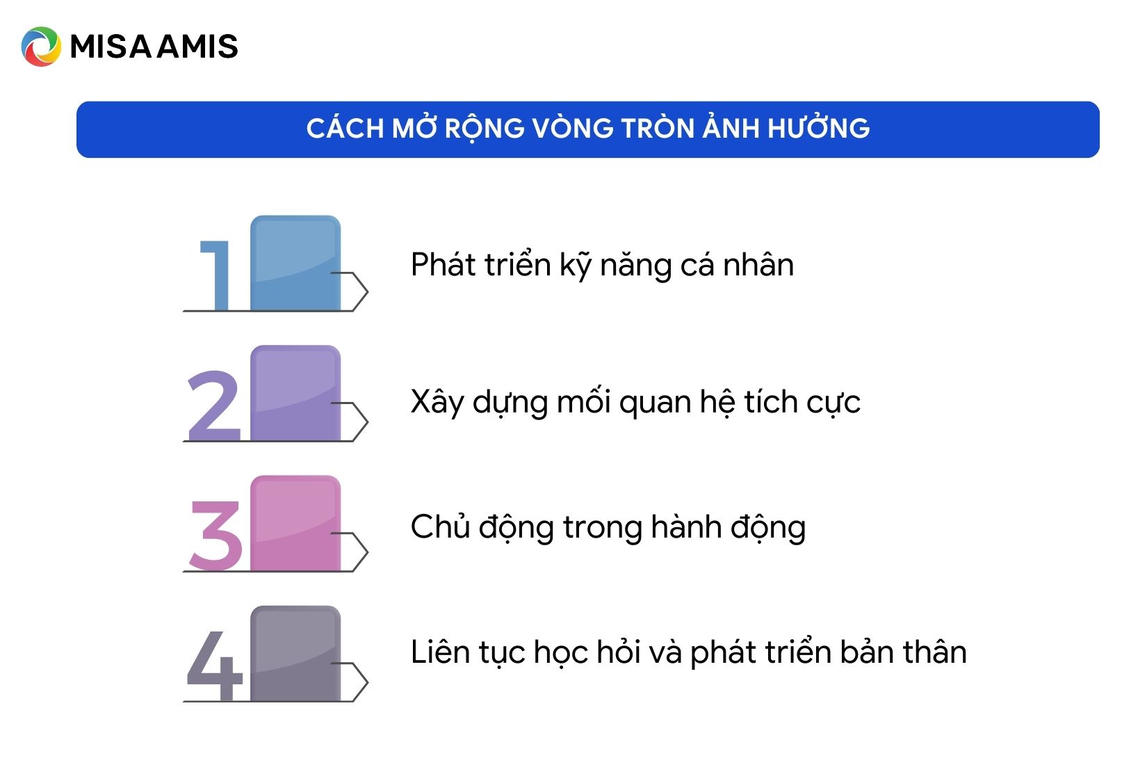 Cách mở rộng vòng tròn ảnh hưởng