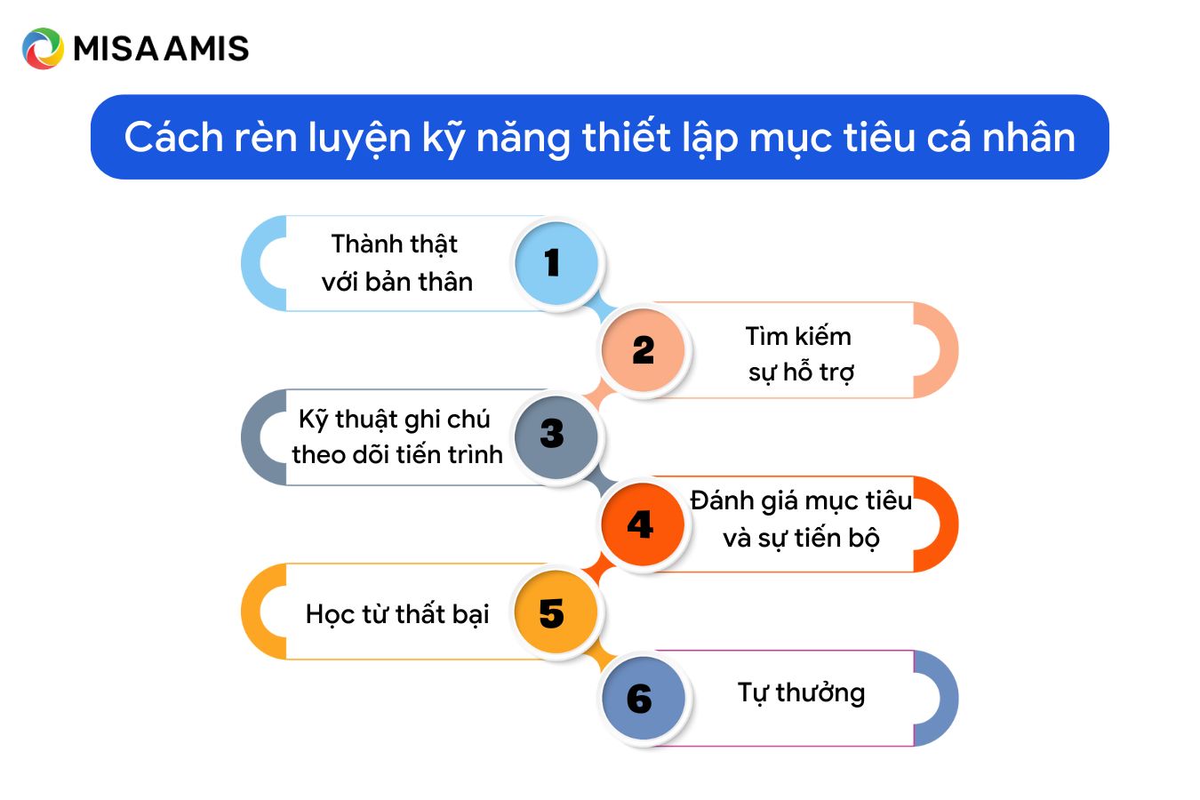 rèn luyện kỹ năng thiết lập mục tiêu cá nhân