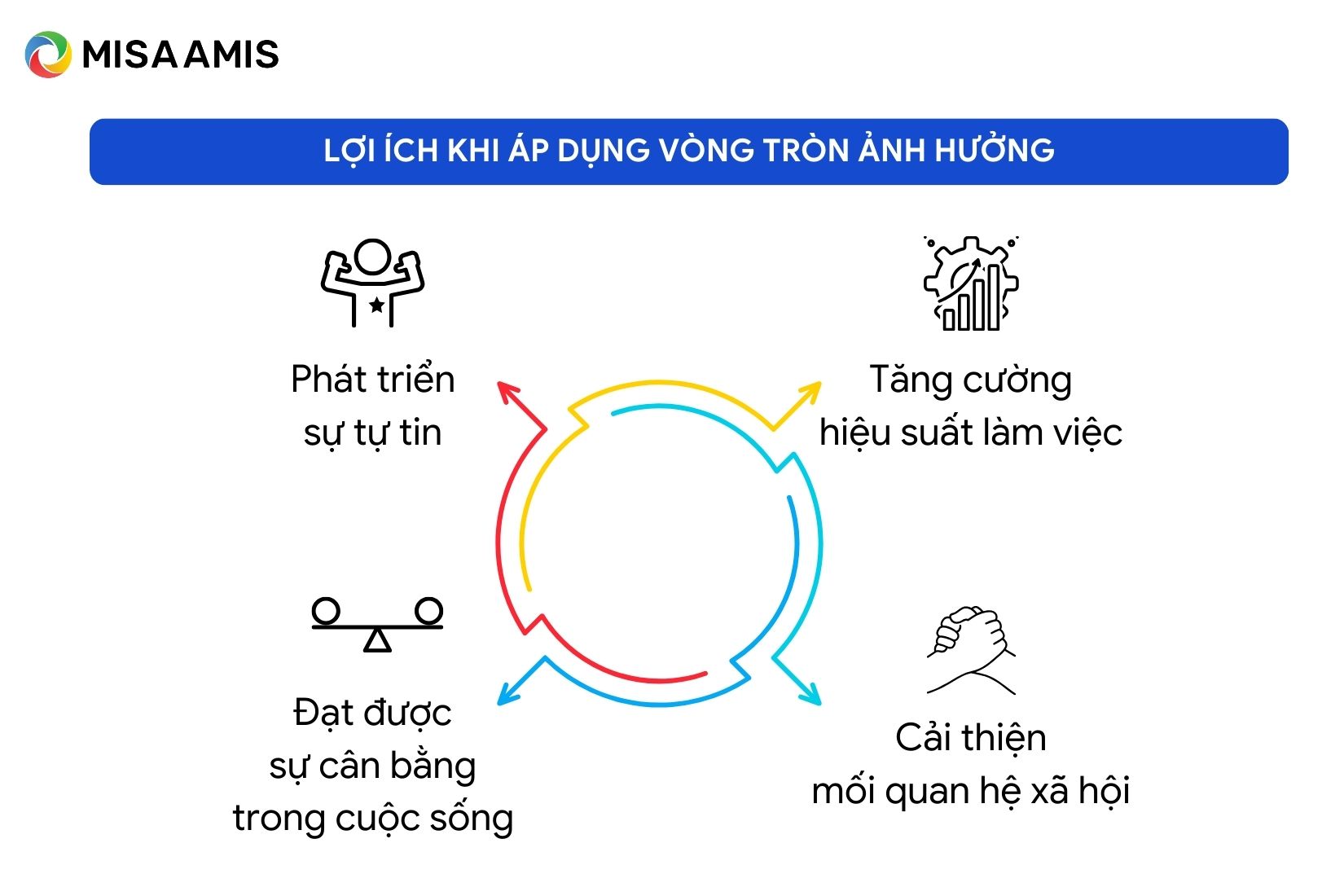 Lợi ích khi áp dụng vòng tròn ảnh hưởng