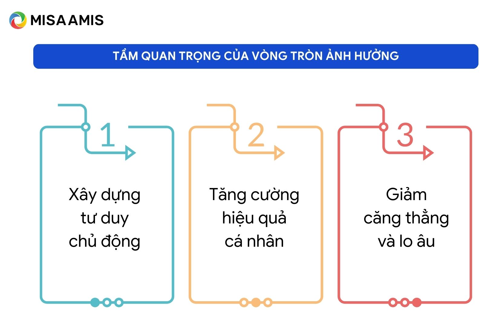 tầm quan trọng của vòng tròn ảnh hưởng