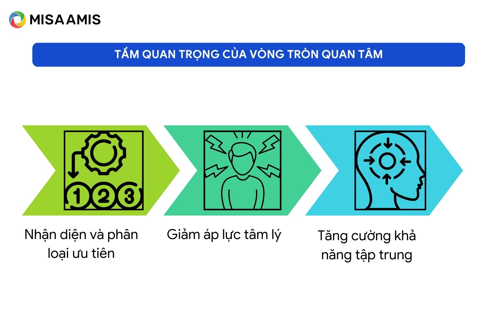 tầm quan tọng của vòng tròn quan tâm