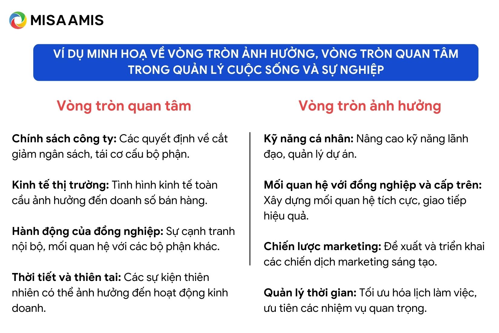 Ví dụ minh hoạ về vòng tròn ảnh hưởng, vòng tròn quan tâm trong quản lý cuộc sống và sự nghiệp